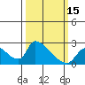 Tide chart for Clarksburg, Sacramento River Delta, California on 2024/03/15