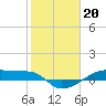 Tide chart for Clear Lake, Galveston Bay, Texas on 2023/01/20