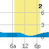 Tide chart for Clear Lake, Galveston Bay, Texas on 2023/04/2