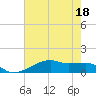 Tide chart for Clear Lake, Texas on 2023/05/18