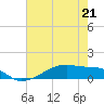 Tide chart for Clear Lake, Texas on 2023/05/21