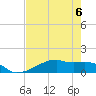 Tide chart for Clear Lake, Texas on 2023/05/6