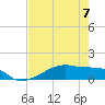 Tide chart for Clear Lake, Texas on 2023/05/7