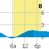 Tide chart for Clear Lake, Texas on 2023/05/8