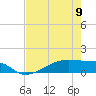Tide chart for Clear Lake, Texas on 2023/05/9