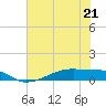 Tide chart for Clear Lake, Galveston Bay, Texas on 2023/06/21