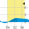 Tide chart for Clear Lake, Galveston Bay, Texas on 2023/06/4