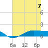 Tide chart for Clear Lake, Galveston Bay, Texas on 2023/06/7