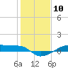 Tide chart for Clear Lake, Galveston Bay, Texas on 2024/01/10
