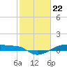 Tide chart for Clear Lake, Galveston Bay, Texas on 2024/01/22