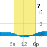 Tide chart for Clear Lake, Galveston Bay, Texas on 2024/01/7