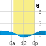 Tide chart for Clear Lake, Galveston Bay, Texas on 2024/02/6