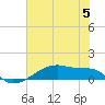 Tide chart for Clear Lake, Galveston Bay, Texas on 2024/06/5