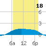 Tide chart for Clear Lake, Texas on 2025/08/18