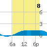 Tide chart for Clear Lake, Texas on 2025/08/8