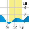 Tide chart for Clearwater Beach, Florida on 2021/01/15