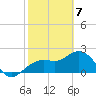 Tide chart for Clearwater Beach, Florida on 2021/02/7