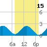 Tide chart for Clearwater Beach, Florida on 2021/03/15