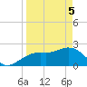 Tide chart for Clearwater Beach, Florida on 2021/04/5