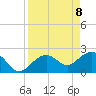 Tide chart for Clearwater Beach, Florida on 2021/04/8