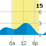 Tide chart for Clearwater Beach, Florida on 2021/05/15