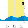Tide chart for Clearwater Beach, Florida on 2021/05/5