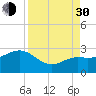 Tide chart for Clearwater Beach, Florida on 2021/08/30
