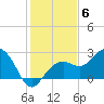 Tide chart for Clearwater Beach, Florida on 2021/12/6