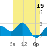 Tide chart for Clearwater Beach, Florida on 2022/05/15