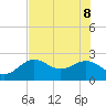Tide chart for Clearwater Beach, Florida on 2022/06/8