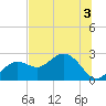 Tide chart for Clearwater Beach, Florida on 2022/07/3