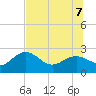 Tide chart for Clearwater Beach, Florida on 2022/07/7