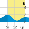 Tide chart for Clearwater Beach, Florida on 2022/08/6