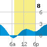 Tide chart for Clearwater Beach, Florida on 2023/01/8