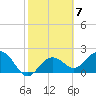 Tide chart for Clearwater Beach, Gulf Of Mexico, Florida on 2023/02/7