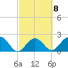 Tide chart for Clearwater Beach, Gulf Of Mexico, Florida on 2023/03/8