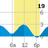 Tide chart for Clearwater Beach, Florida on 2023/04/19