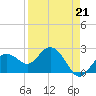 Tide chart for Clearwater Beach, Florida on 2023/04/21
