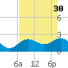 Tide chart for Clearwater Beach, Florida on 2023/04/30