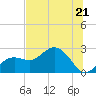 Tide chart for Clearwater Beach, Gulf Of Mexico, Florida on 2023/06/21