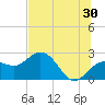 Tide chart for Clearwater Beach, Florida on 2023/06/30