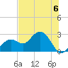 Tide chart for Clearwater Beach, Florida on 2023/07/6