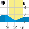 Tide chart for Clearwater Beach, Florida on 2023/10/6