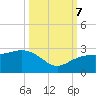 Tide chart for Clearwater Beach, Florida on 2023/10/7