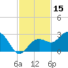 Tide chart for Clearwater Beach, Florida on 2023/11/15
