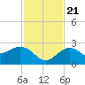 Tide chart for Clearwater Beach, Florida on 2023/11/21