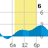 Tide chart for Clearwater Beach, Florida on 2024/02/6