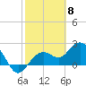 Tide chart for Clearwater Beach, Florida on 2024/02/8