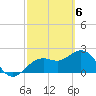 Tide chart for Clearwater Beach, Florida on 2024/03/6