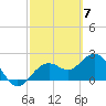 Tide chart for Clearwater Beach, Florida on 2024/03/7